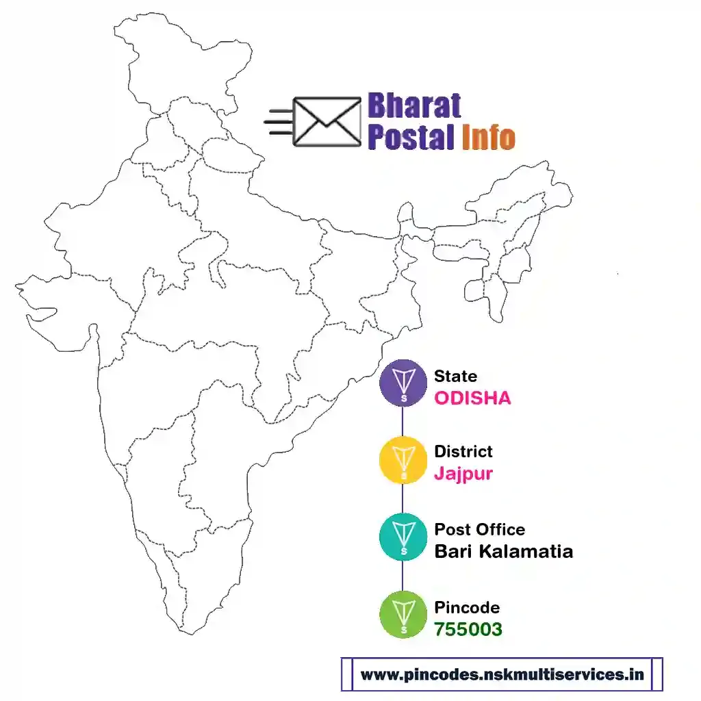 odisha-jajpur-bari kalamatia-755003